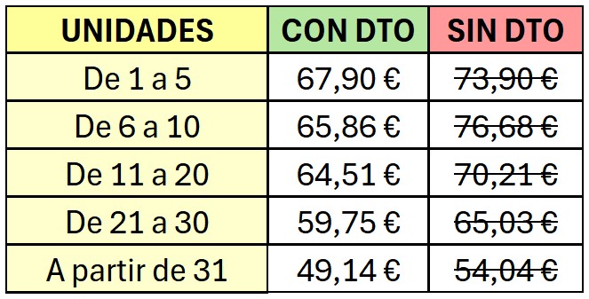Tabla de precios